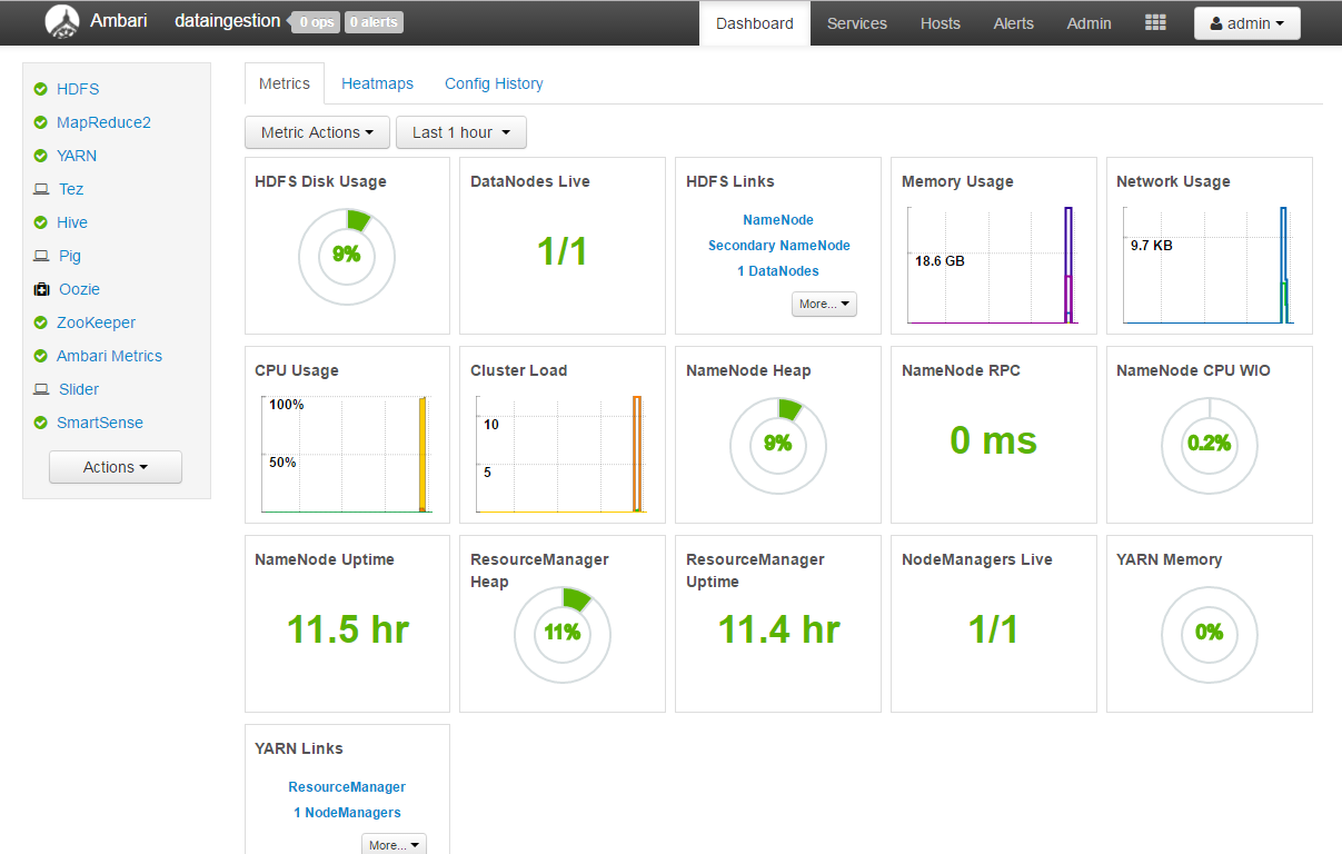 Cluster-Performance-Ambari.PNG