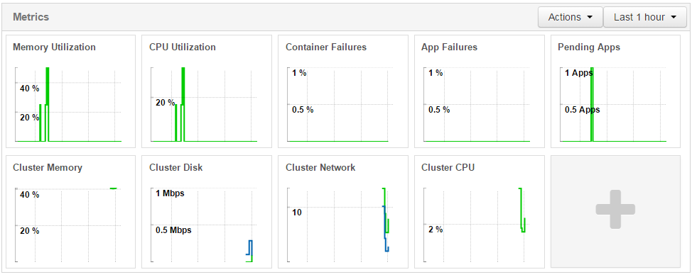 Cluster-Performance-Yarn.PNG