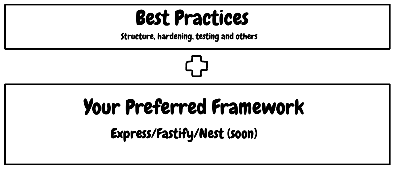 on-top-of-frameworks.png