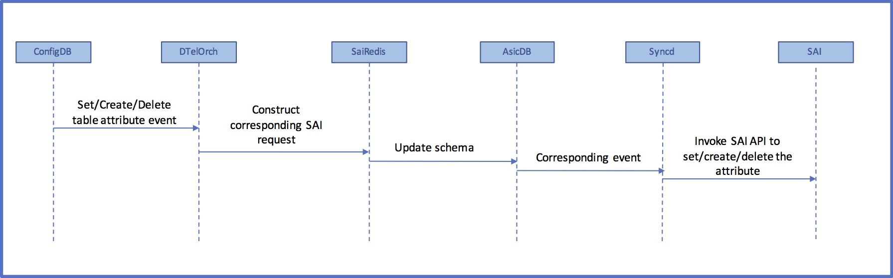 cflow-1.jpg