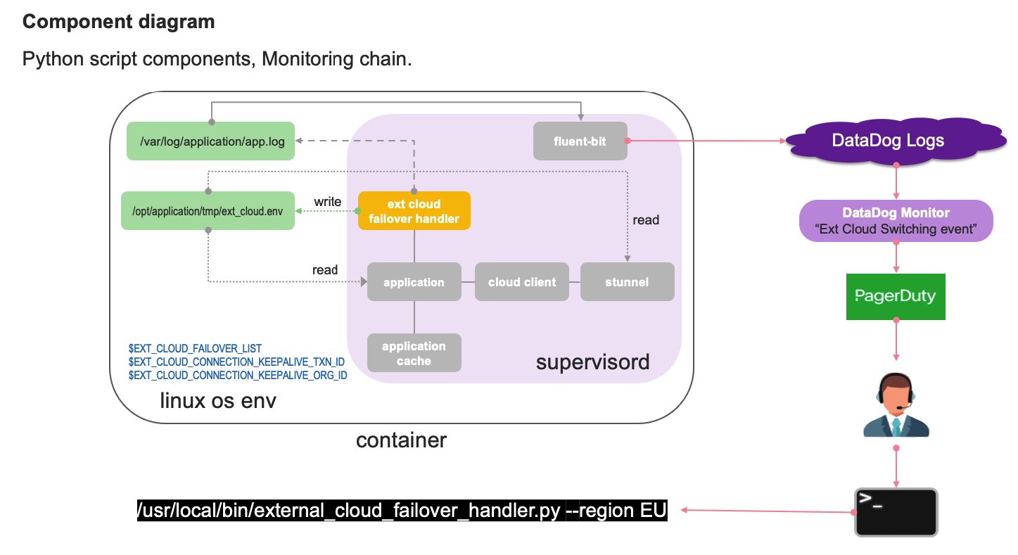 _2_Component_Diagram.png