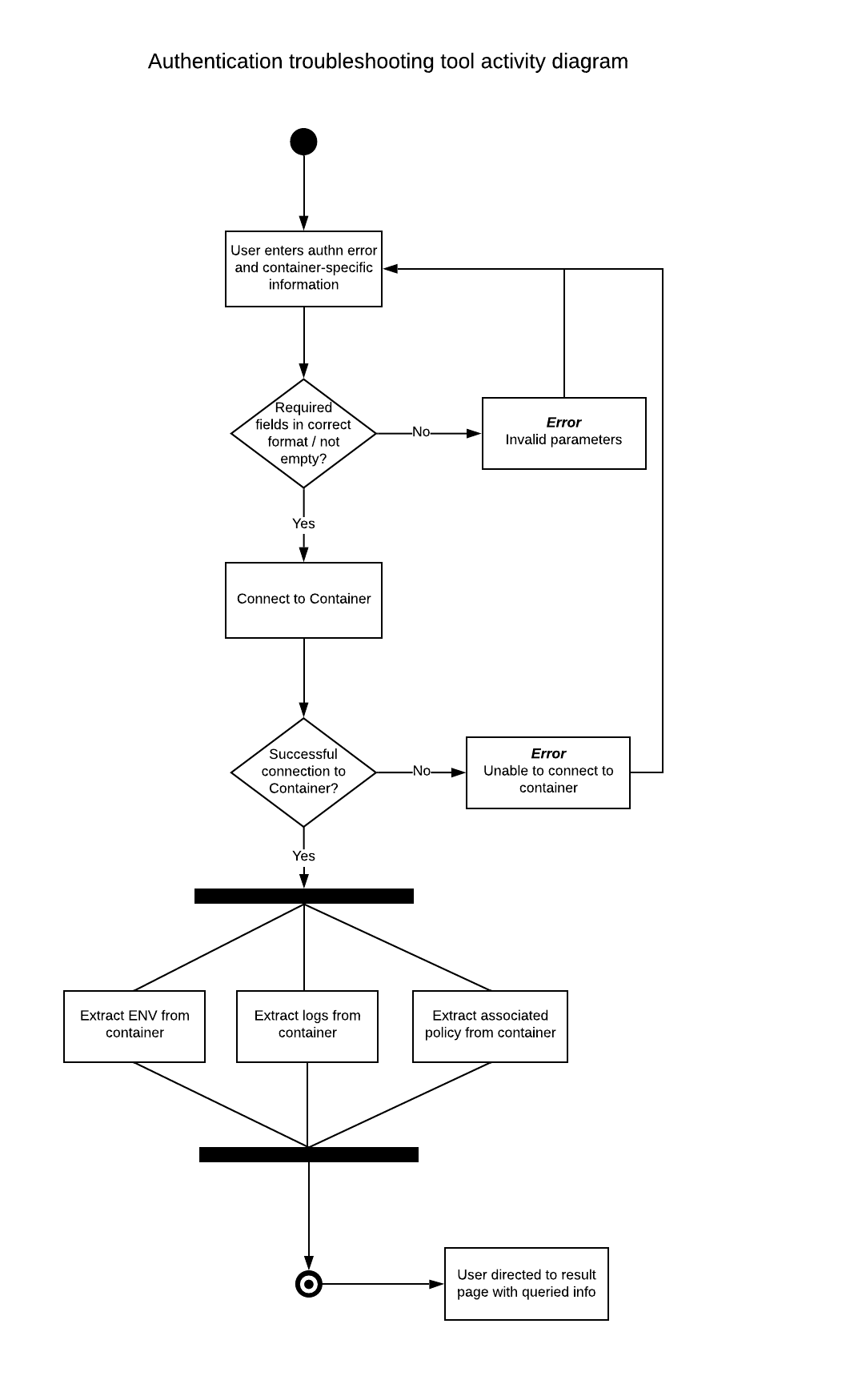 activityDiagram.png