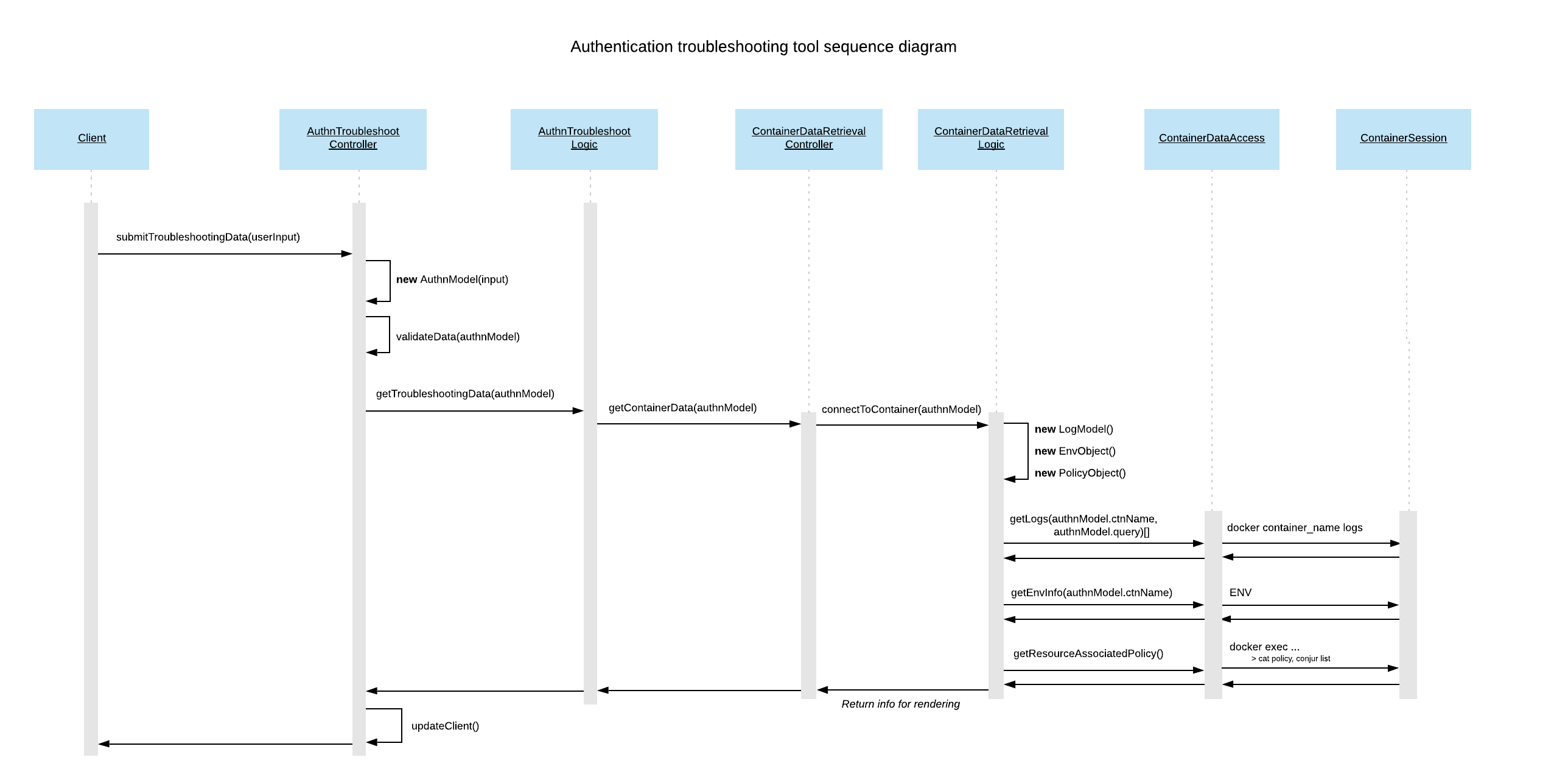 troubleshootSystemSequenceDiagram.png