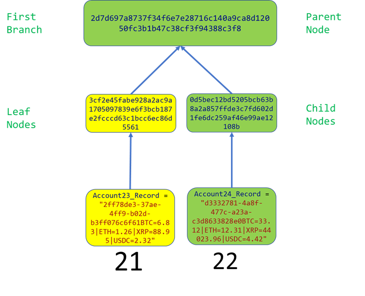 13_Node21Node22Tree.png