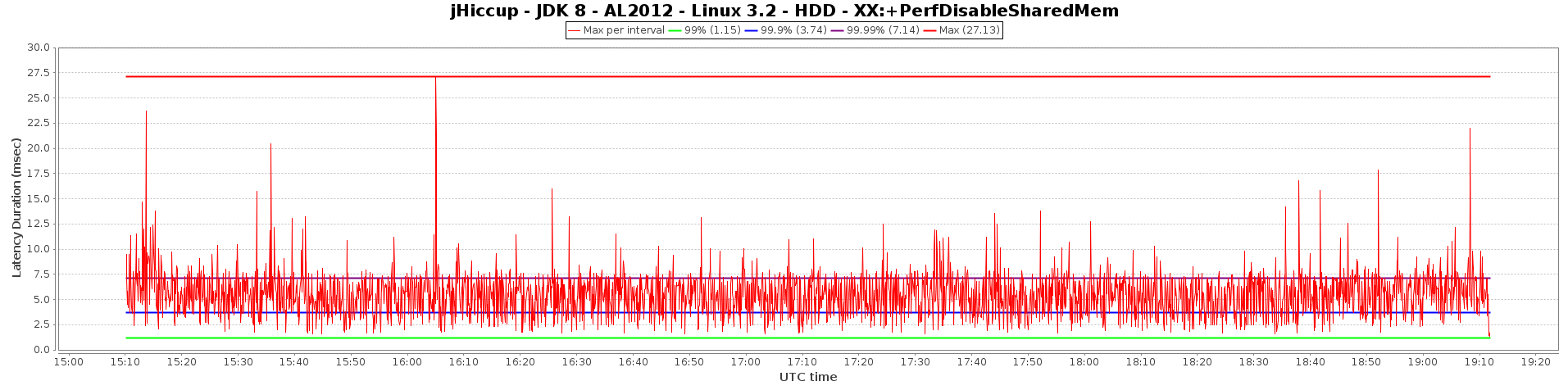 java8x4-no-mmap_c4_2.png