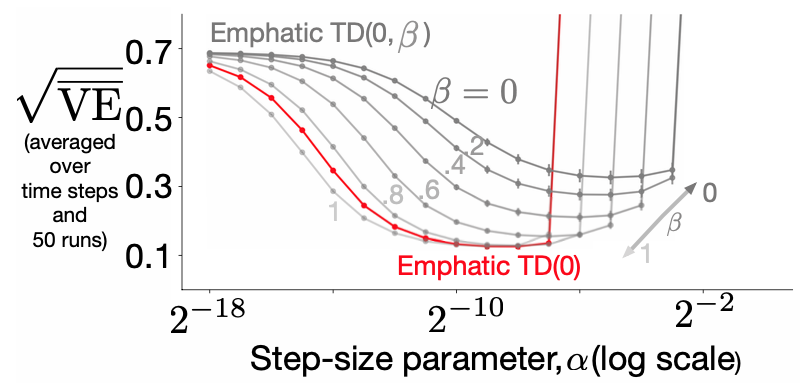 Emphatics_sensitivity.png