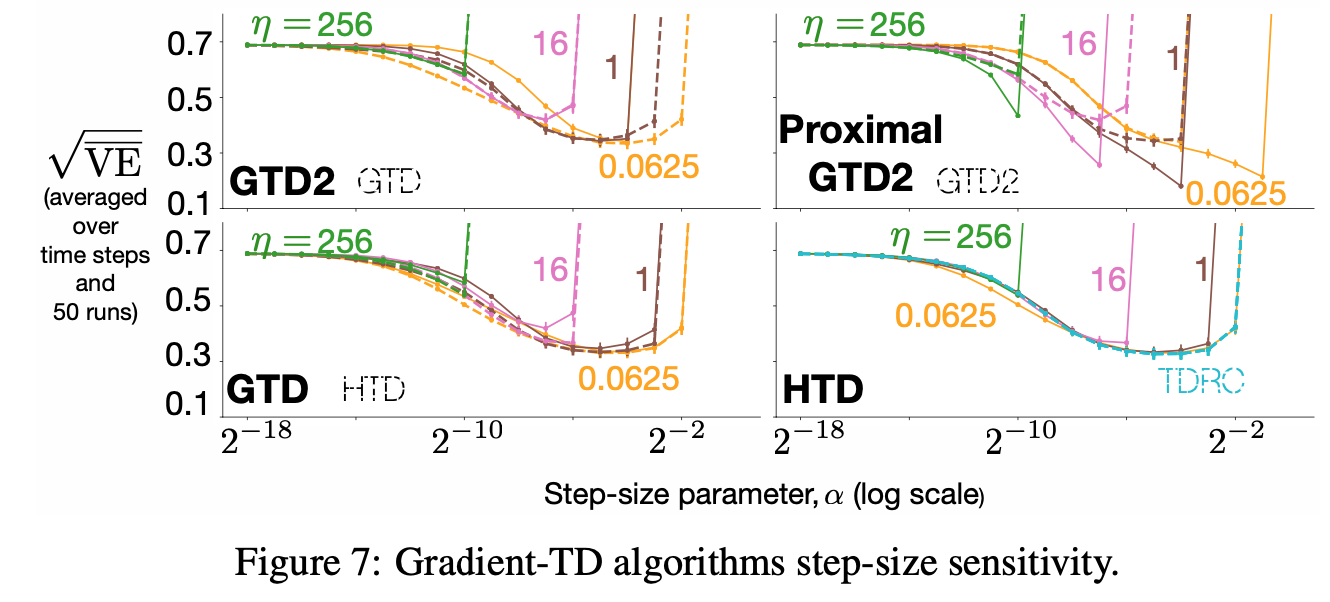 Gradients_sensitivity.png