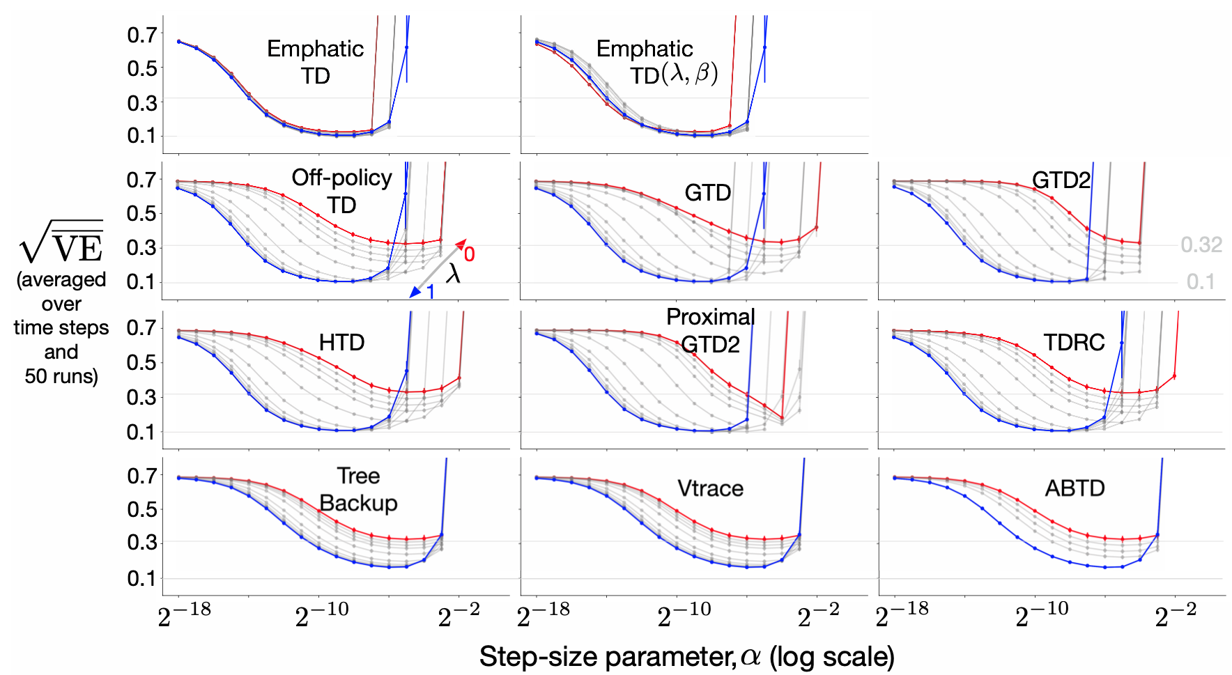 sensitivity_curves_of_all_algs.png