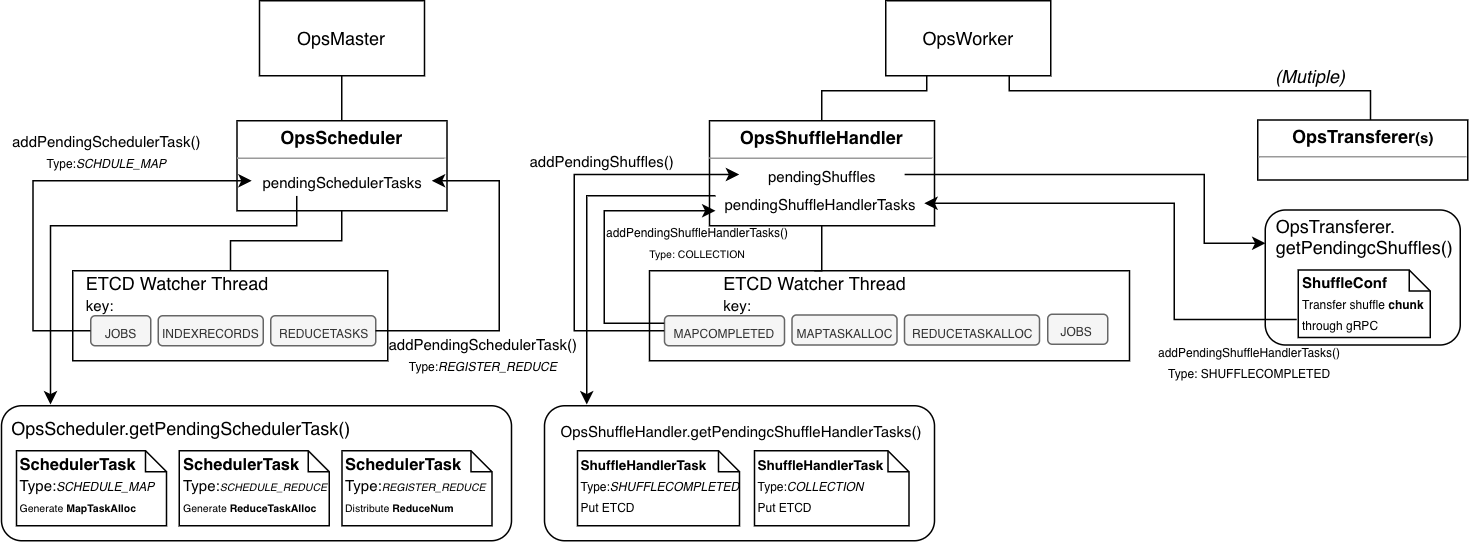 ops-Structure.png