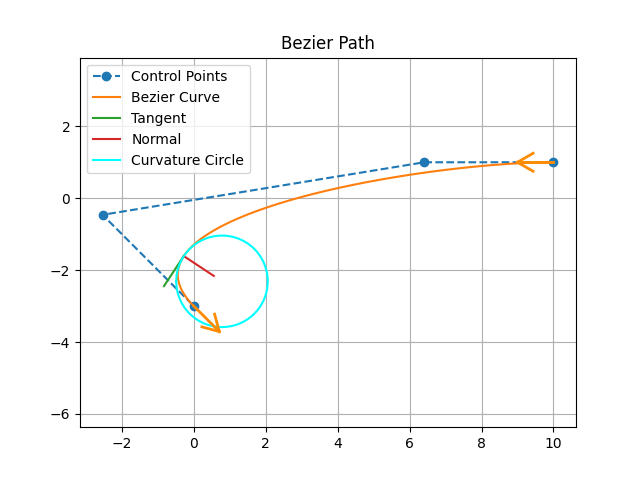 bezier_curve.png