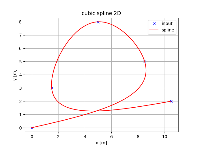 cubic_spline_2D.png