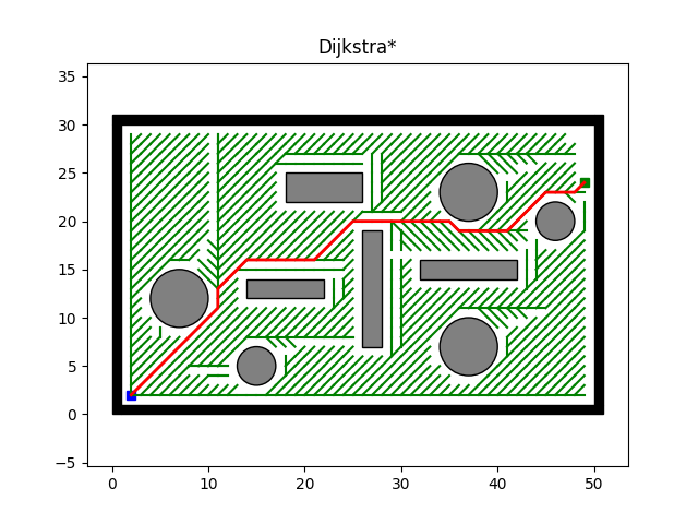 dijkstra.png