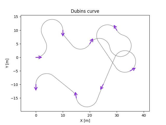 dubins_curve.png