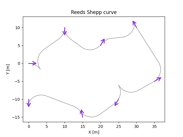 rs_curve.png