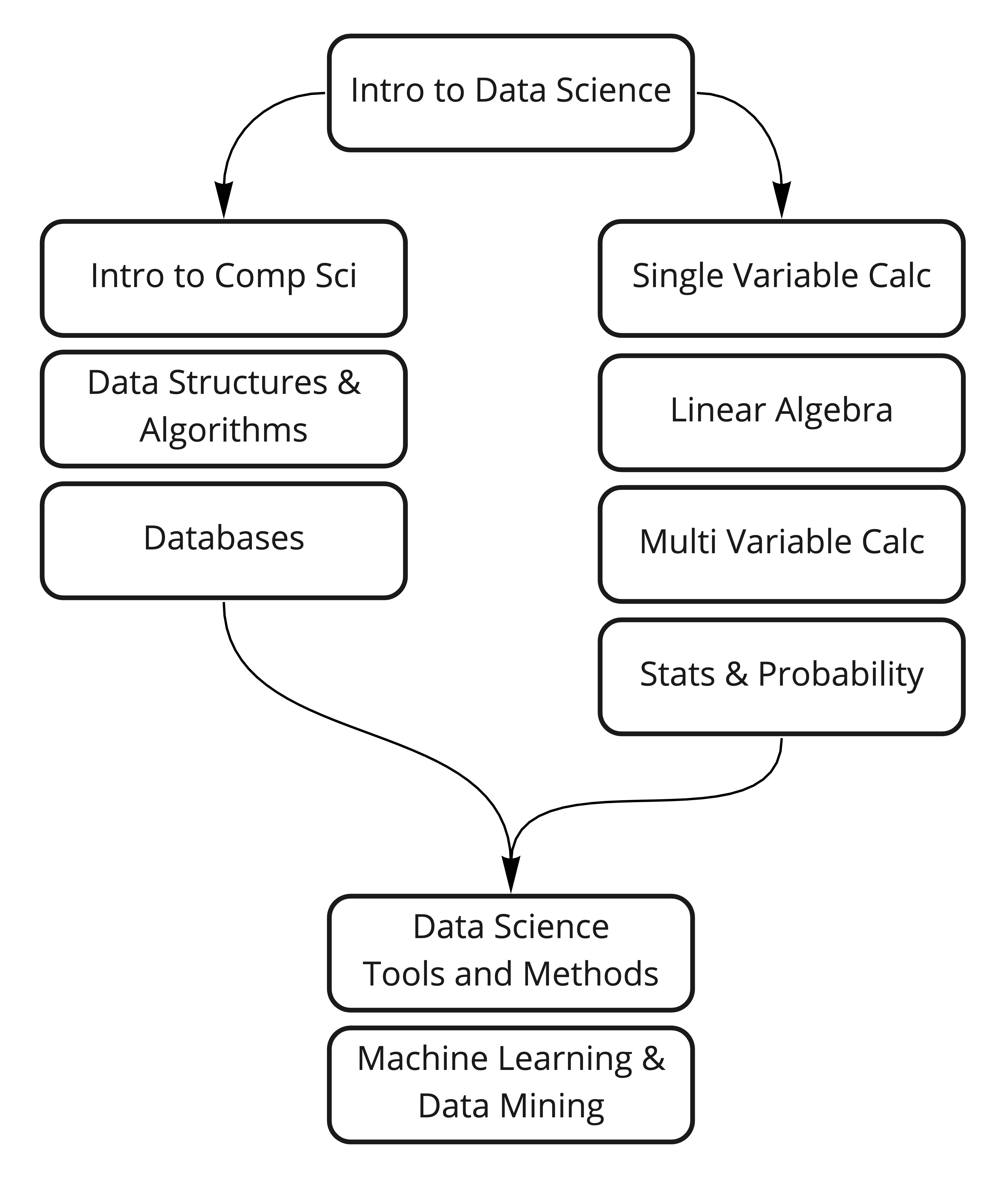 topic_progression_graph.jpg