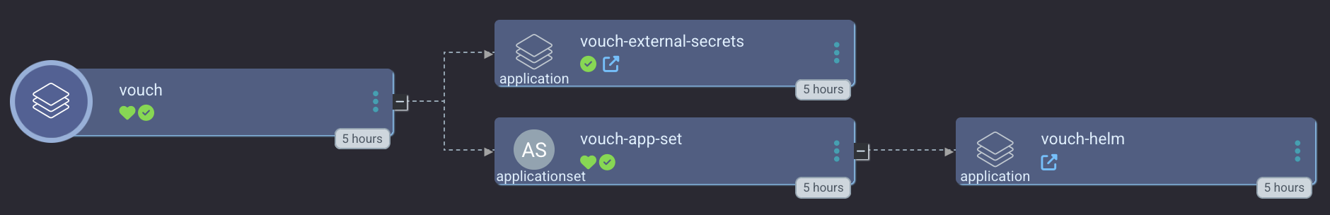 vouch_app_of_apps.png