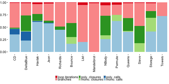 control-flow-stats-1.png