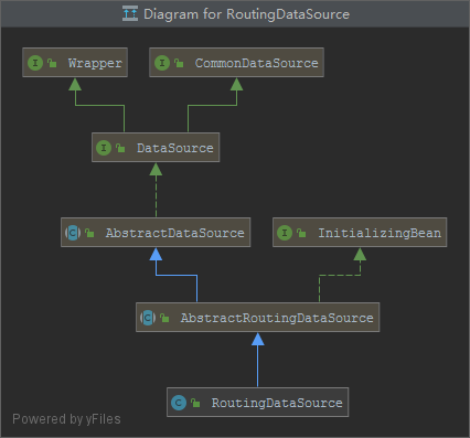 RoutingDataSource.png