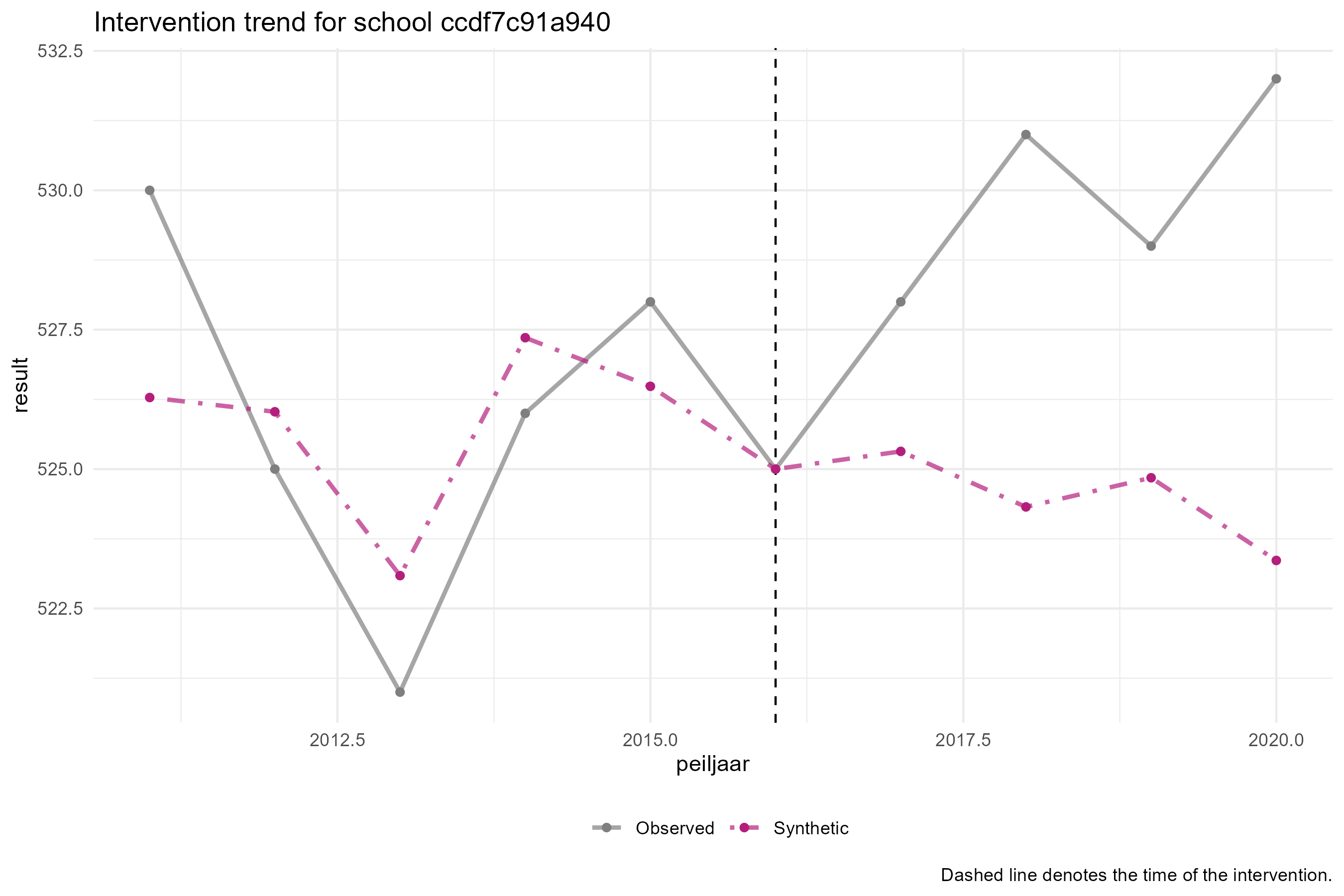 trend_ccdf7c91a940.png