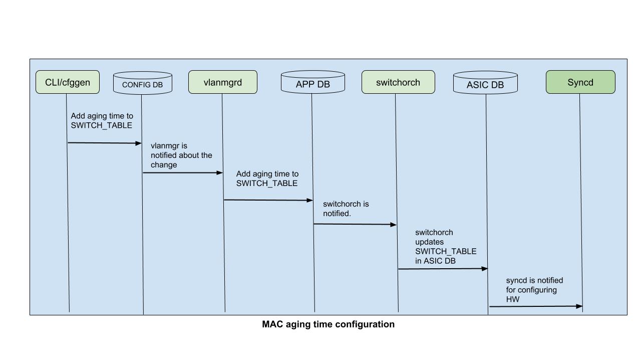 agingTimeConfig.jpg