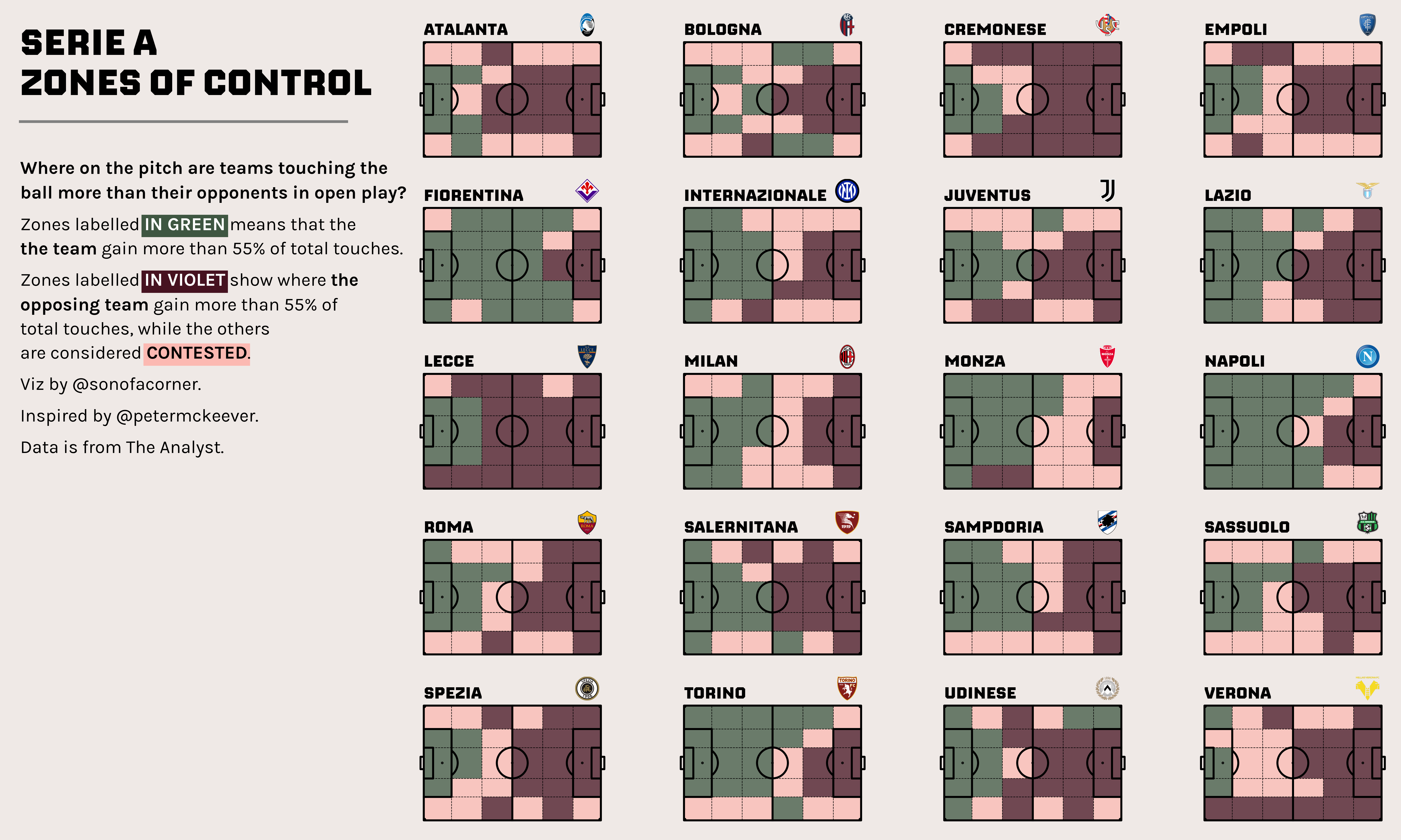 10242022_seriea_zones.png