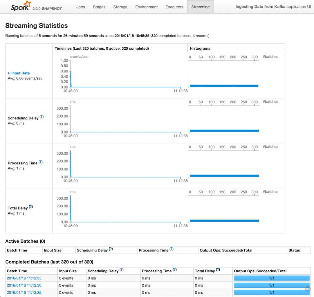 spark-streaming-webui-streaming-tab.png
