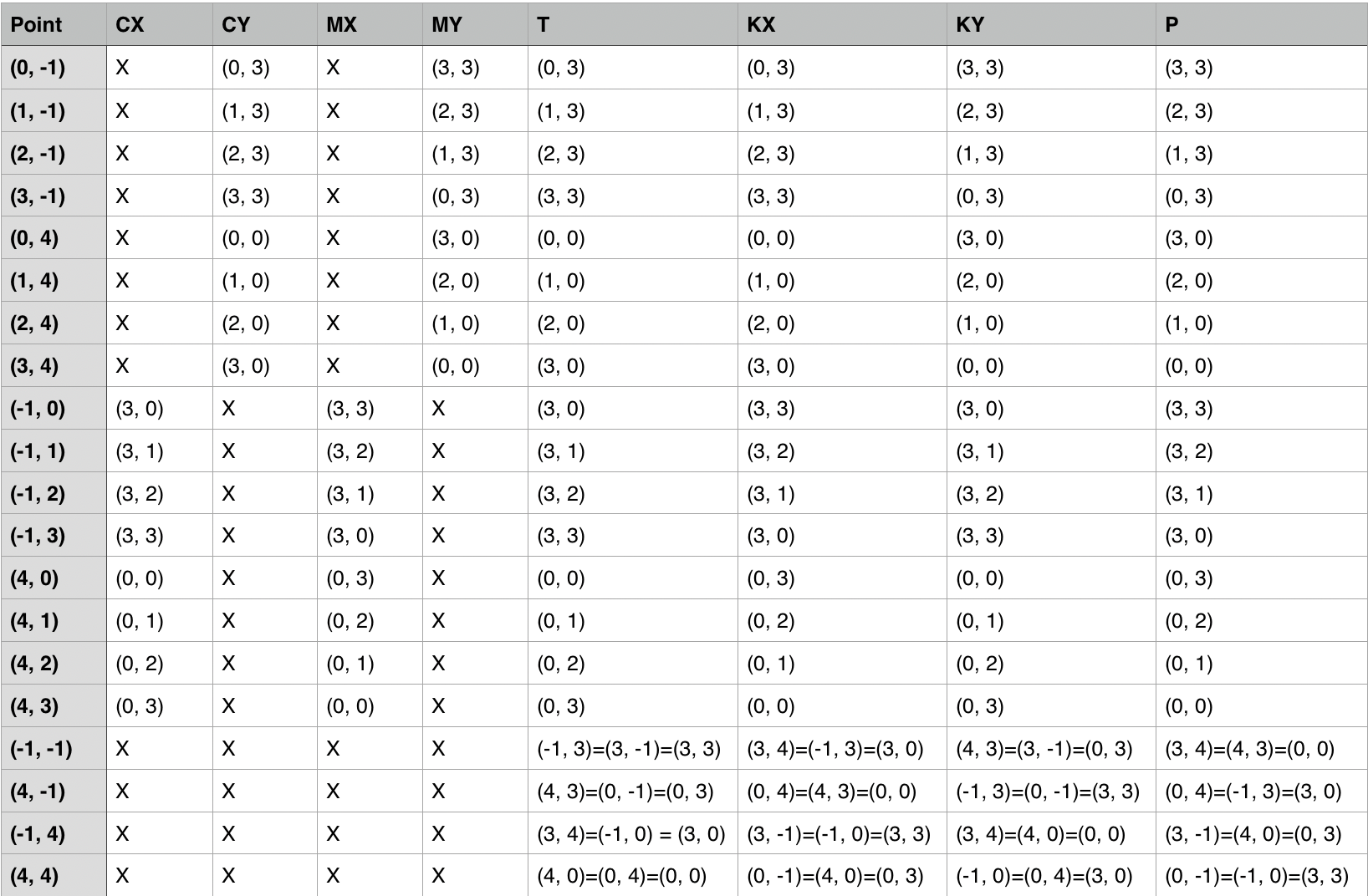 board_calculations.png