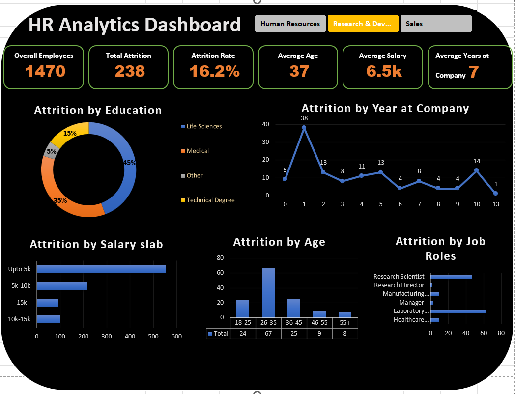 hr analytics dashboard .png