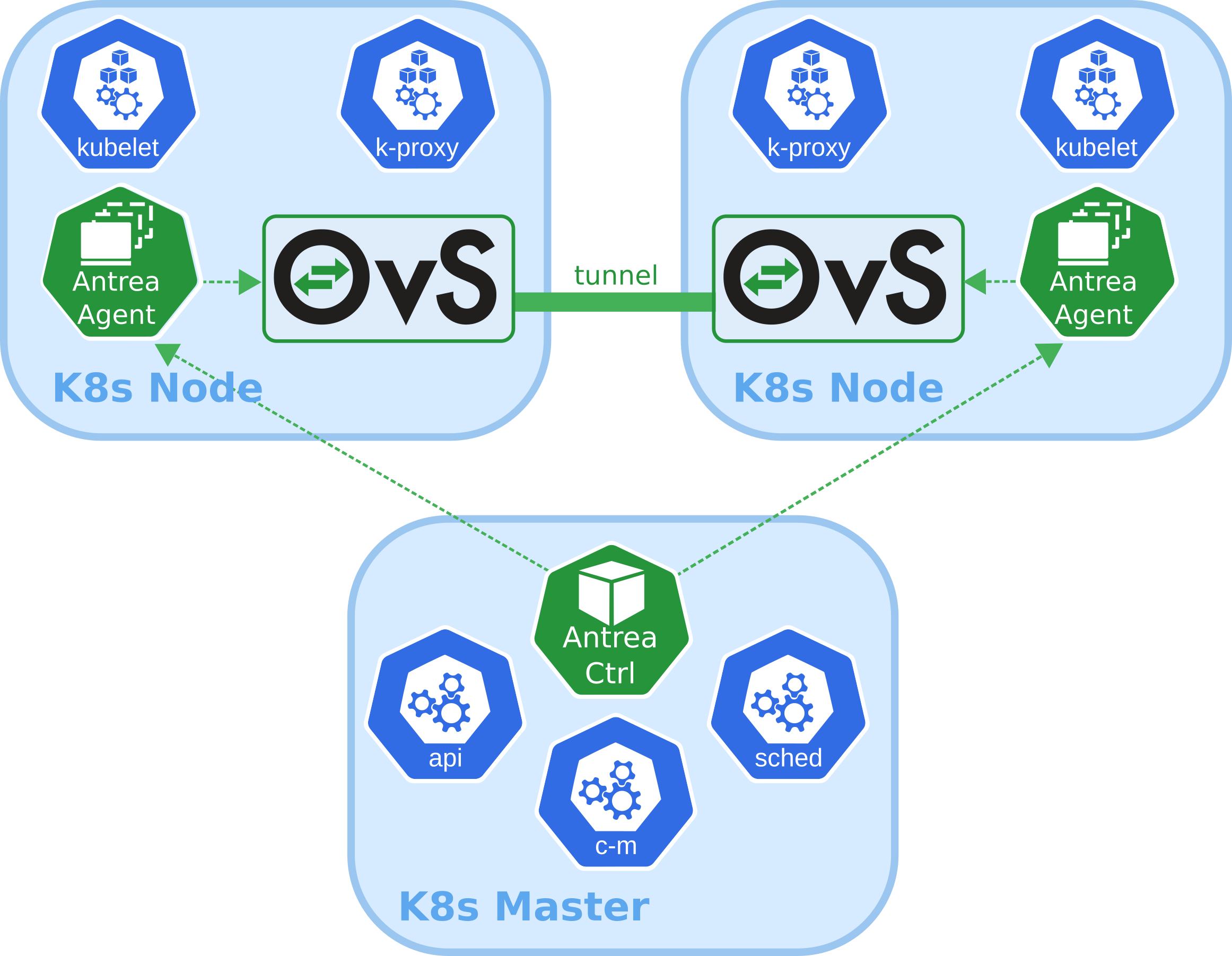 antrea_overview.svg.png