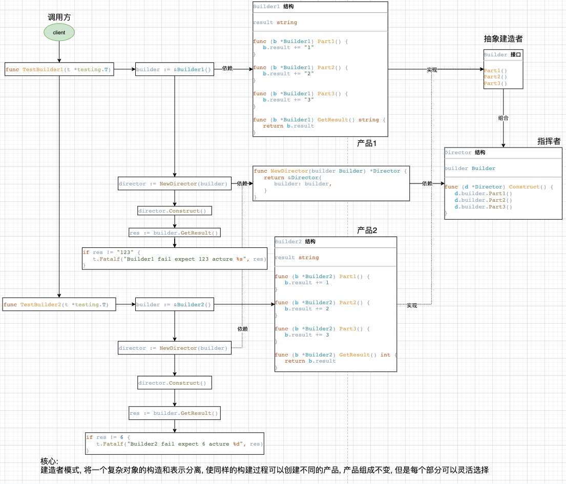 创建者模式.png