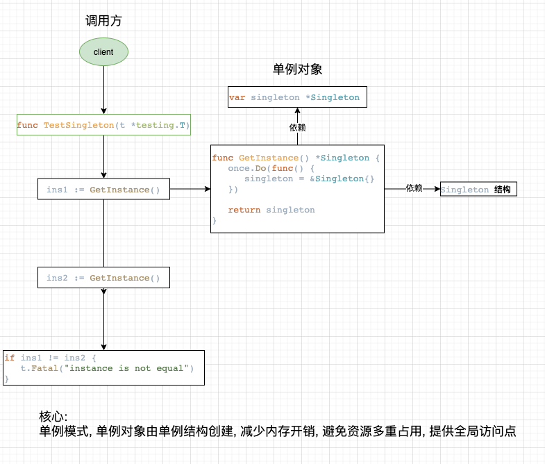 单例模式.png