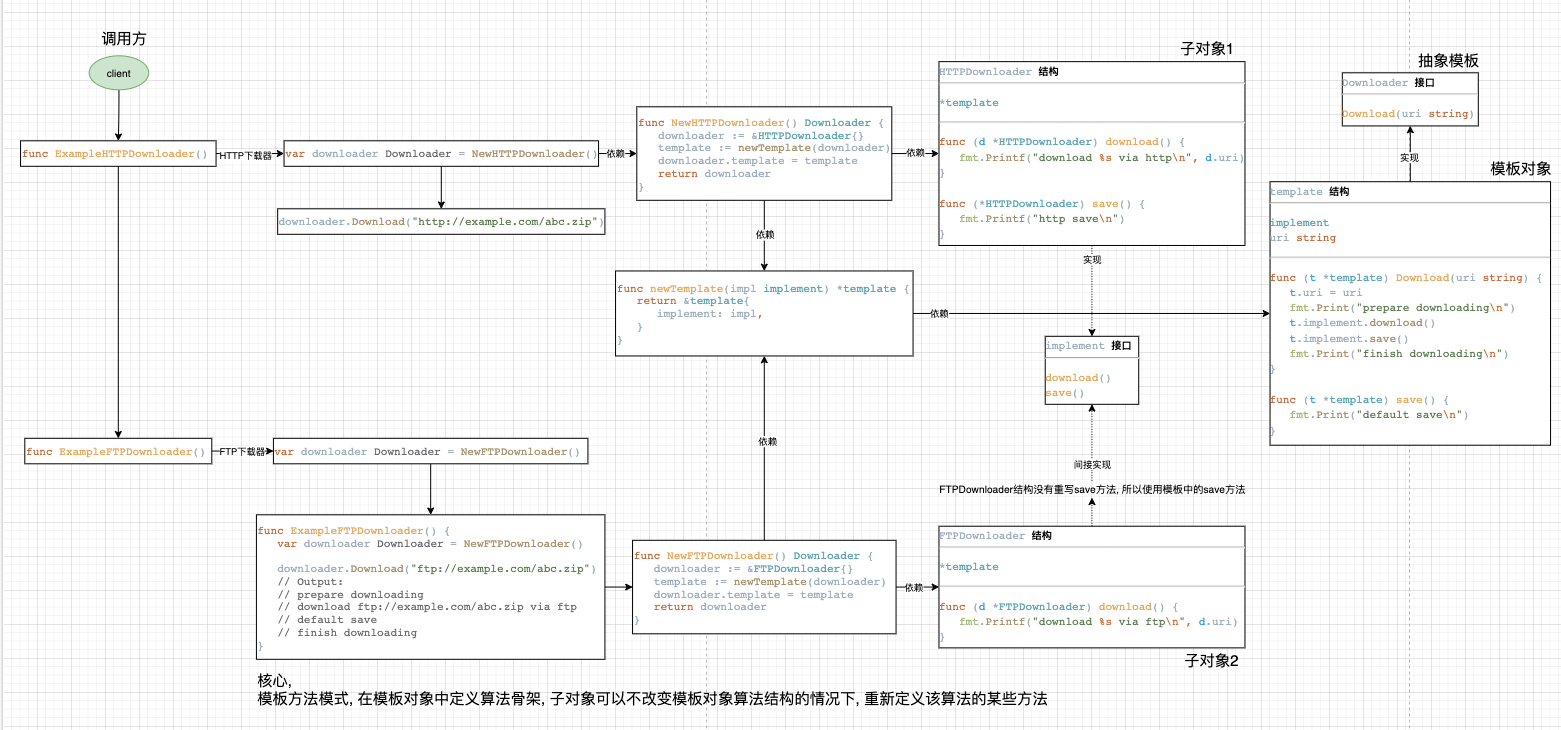 模板方法模式.png