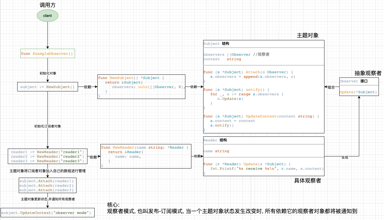 观察者模式.png