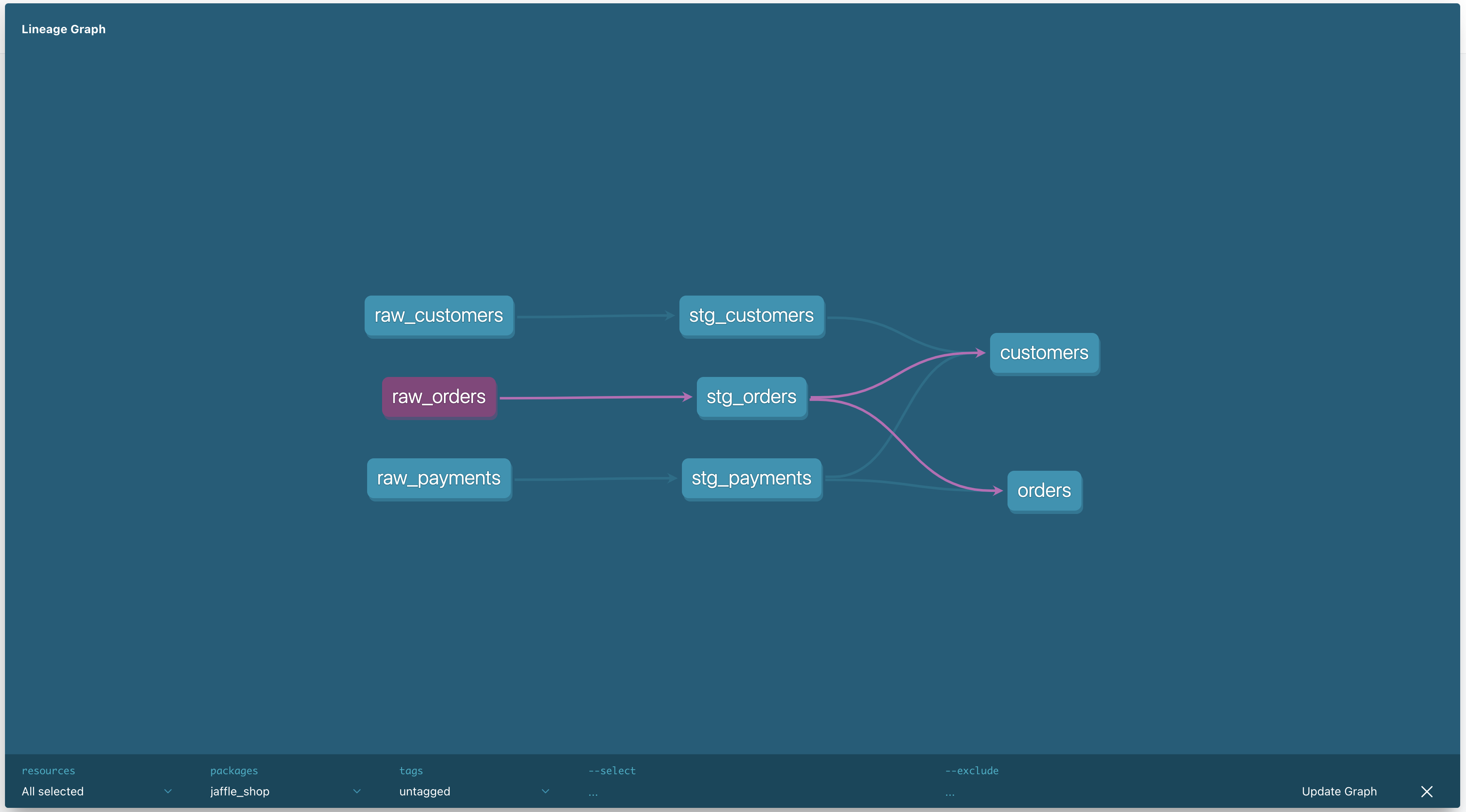 dbt_lineage_graph.png