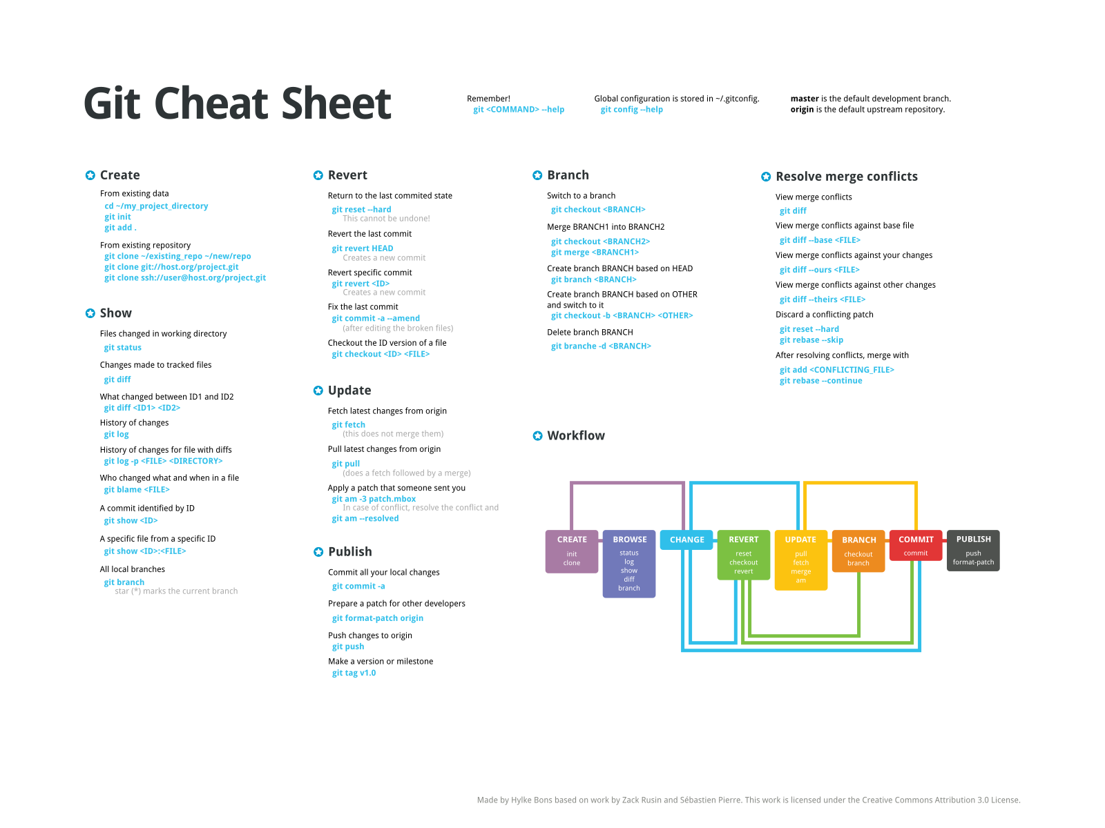 git-cheatsheet-wallpaper.png