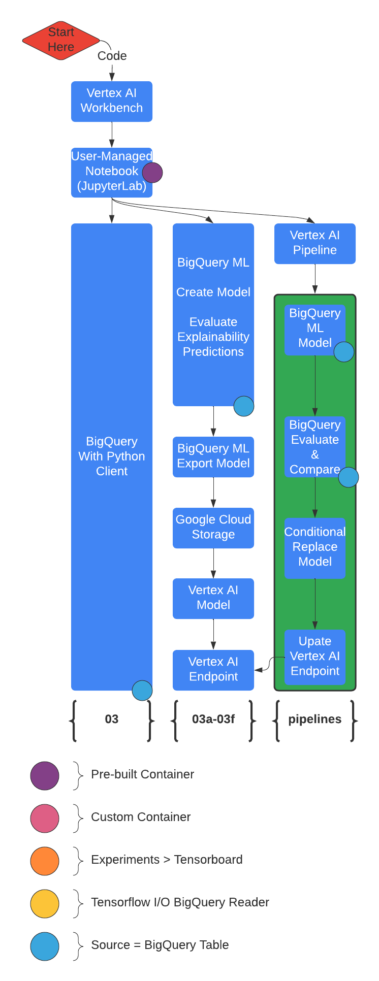 03_overview.png