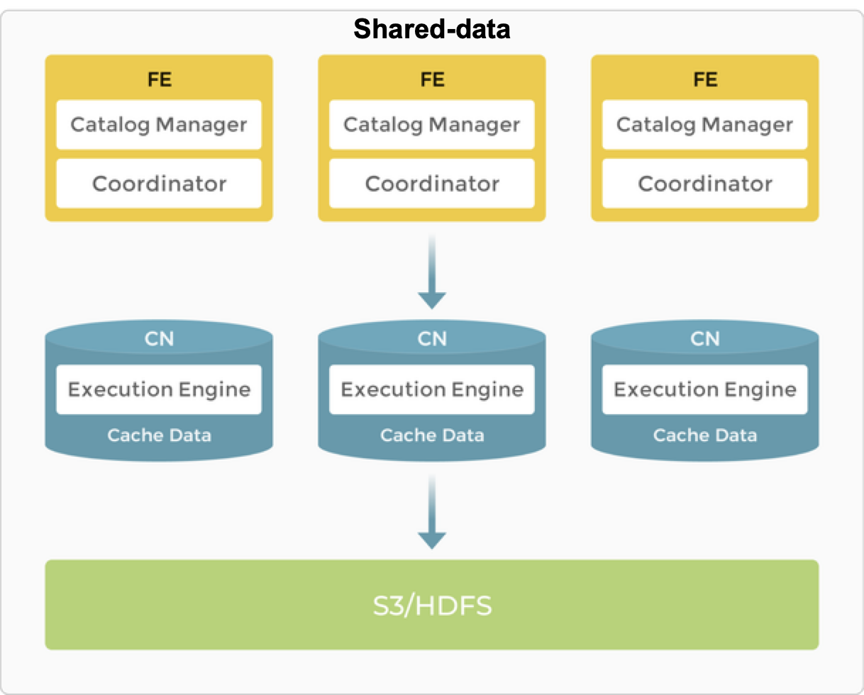 shared-data.png