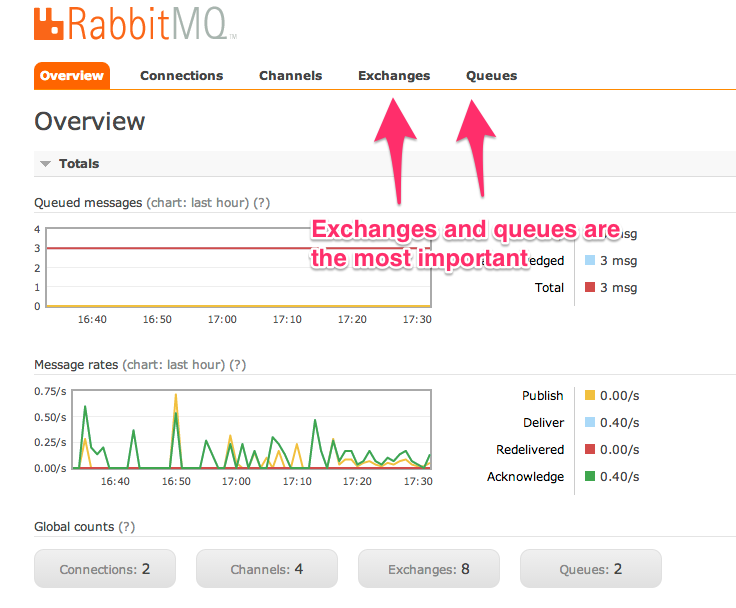 RabbitMQ_Management.png