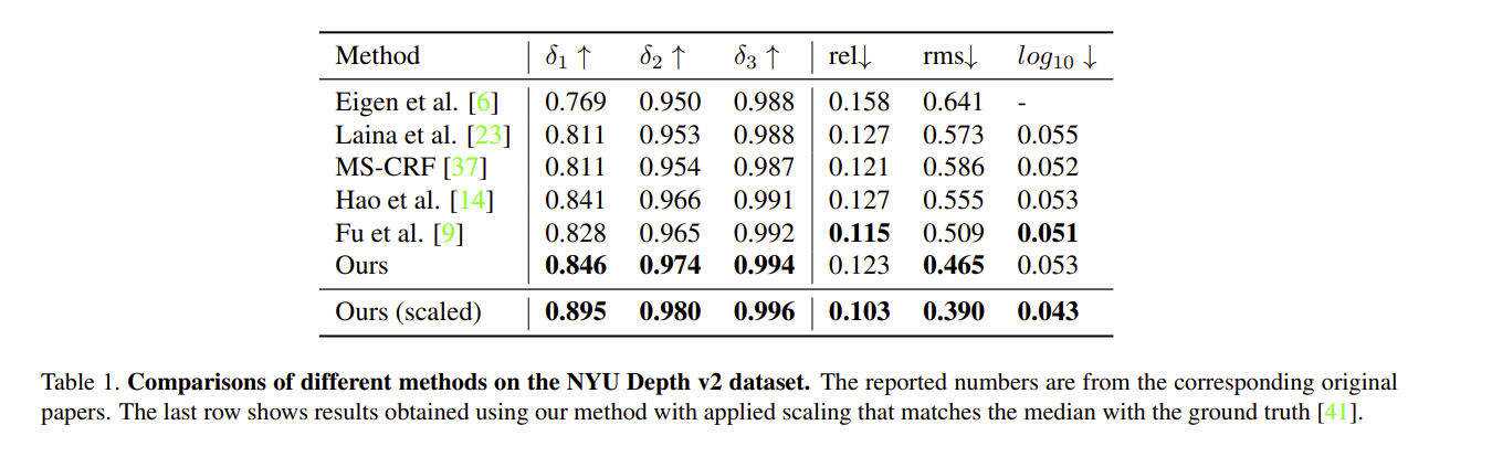 densedepth_table.png