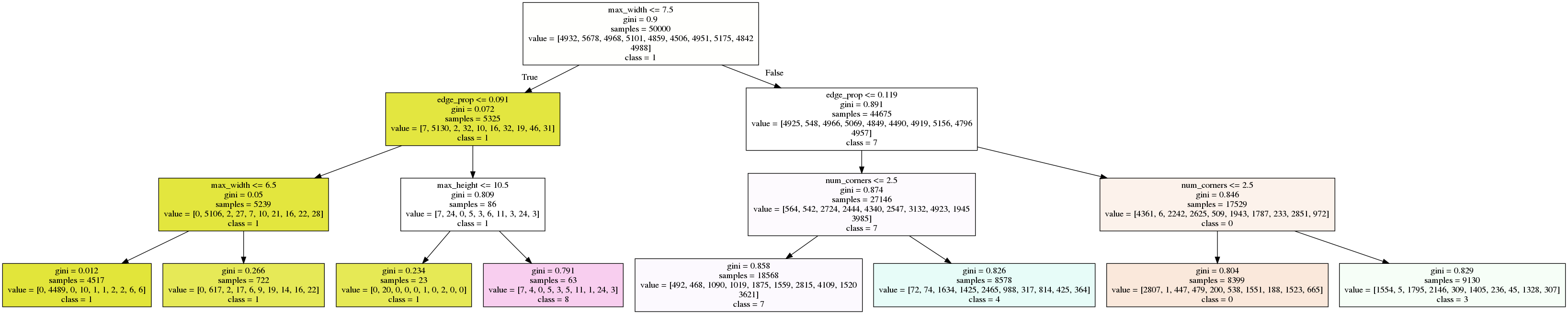 interp_mnist_decision_tree.png