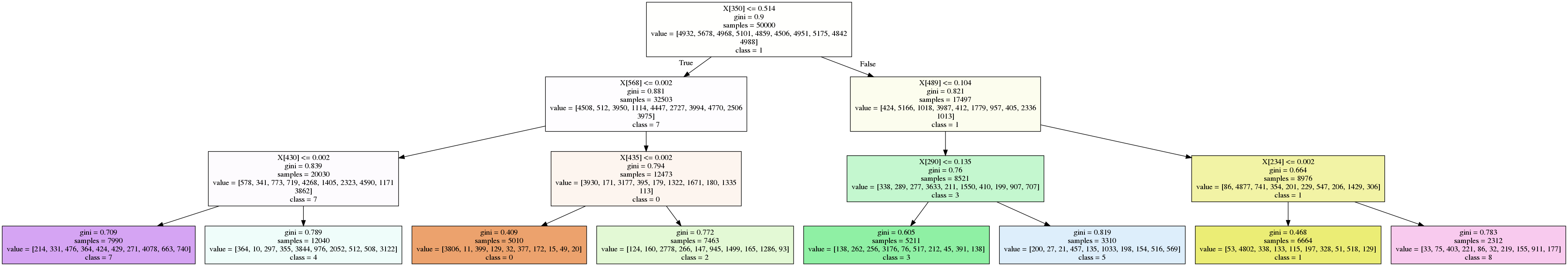 mnist_decision_tree.png