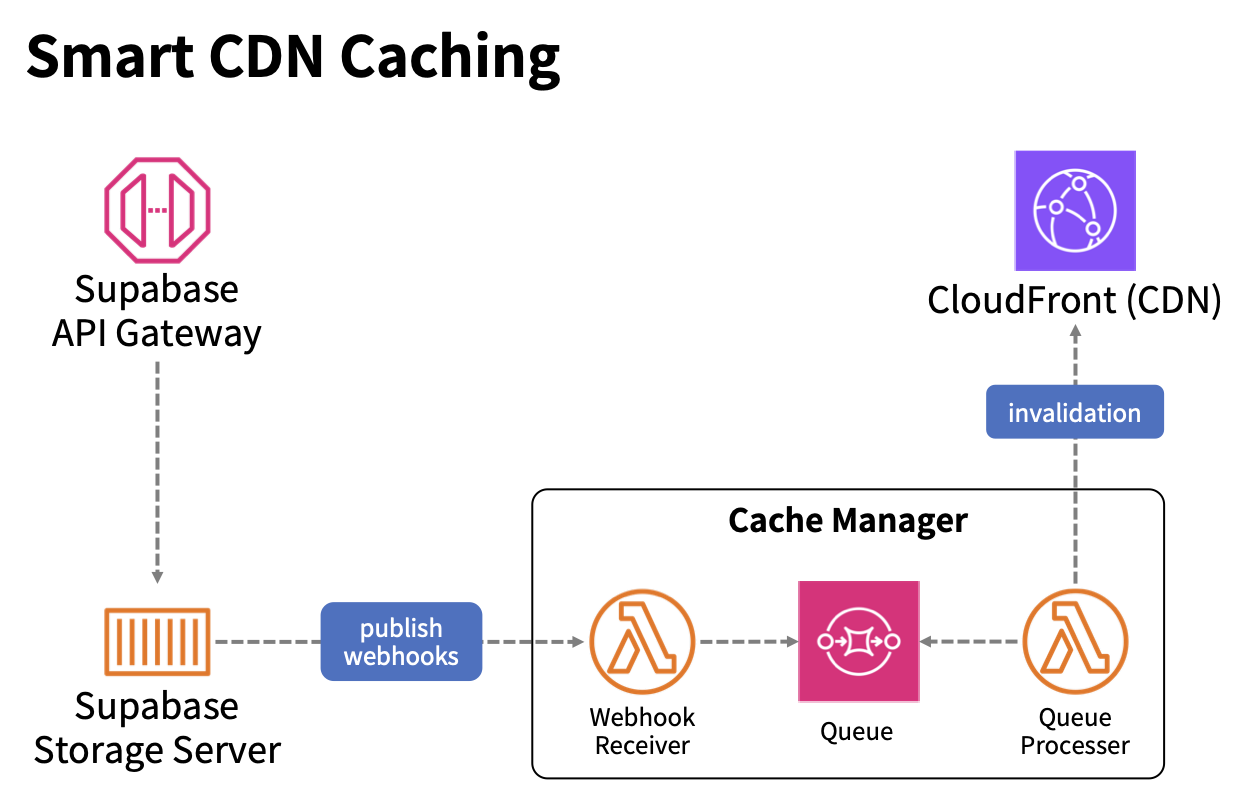 smart-cdn-caching.png