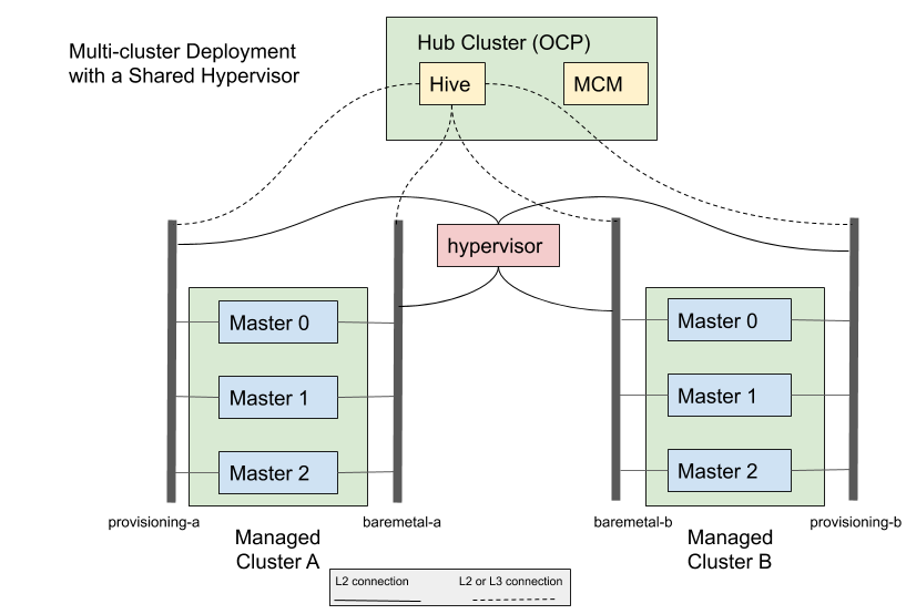 hive-baremetal-shared-hypervisor.png