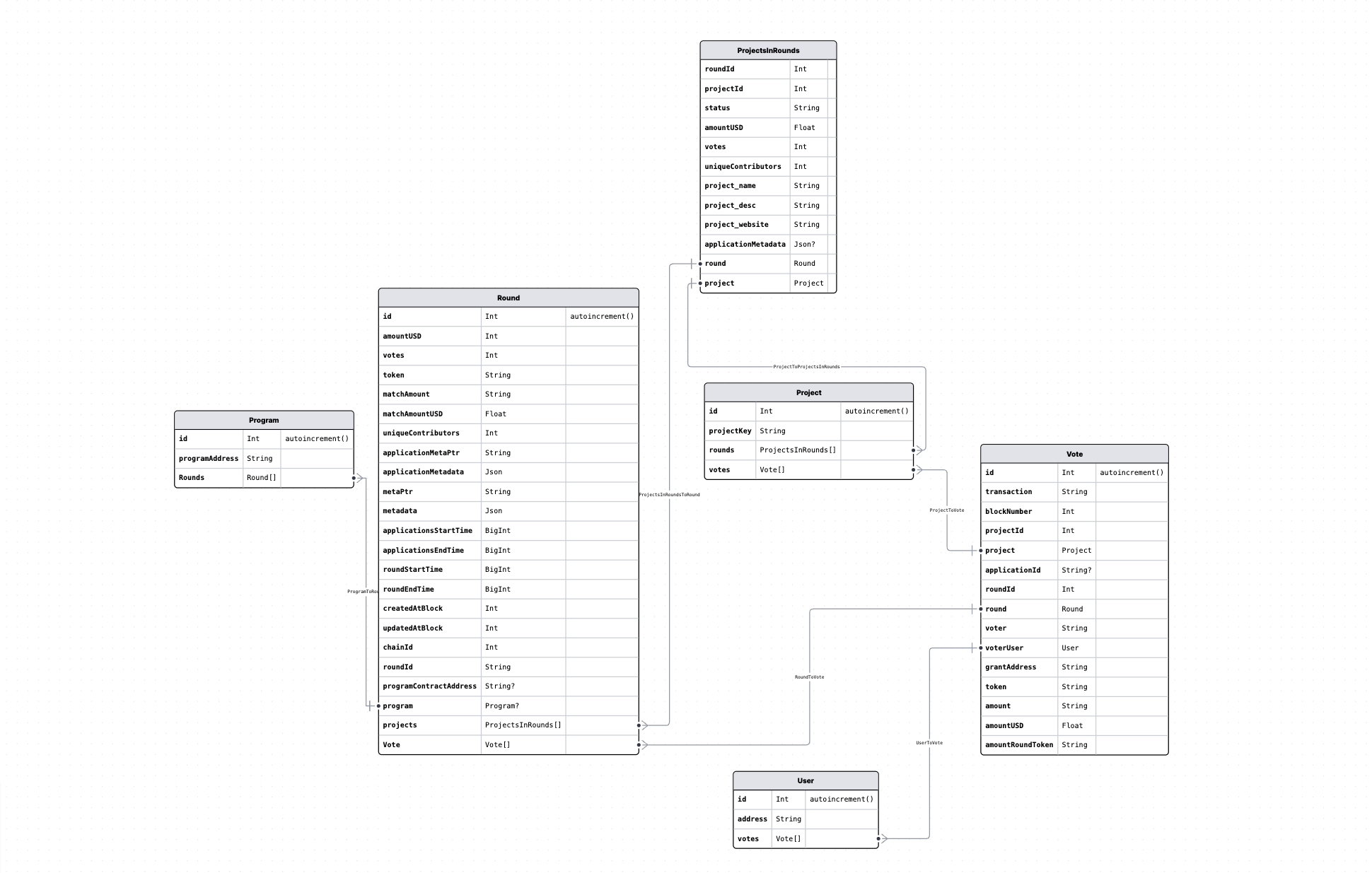 schema-visual.png