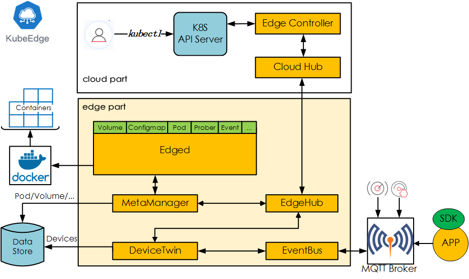 kubeedge_arch.png