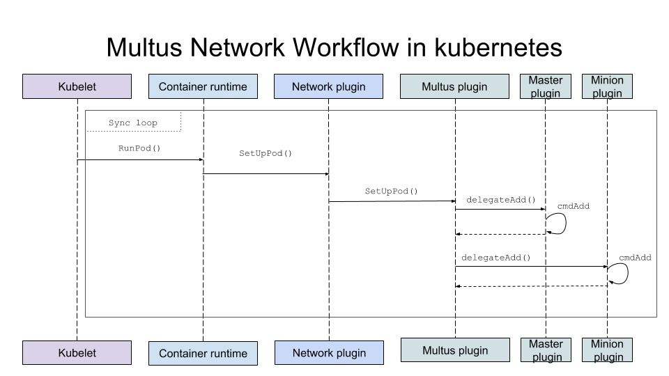 workflow.png