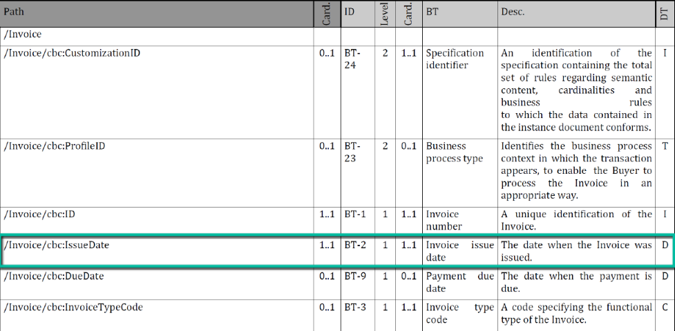 3-2-informative-table.png