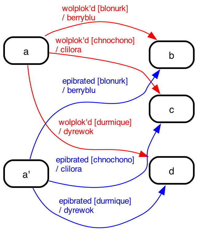 desugar-03-junction-desugared.png