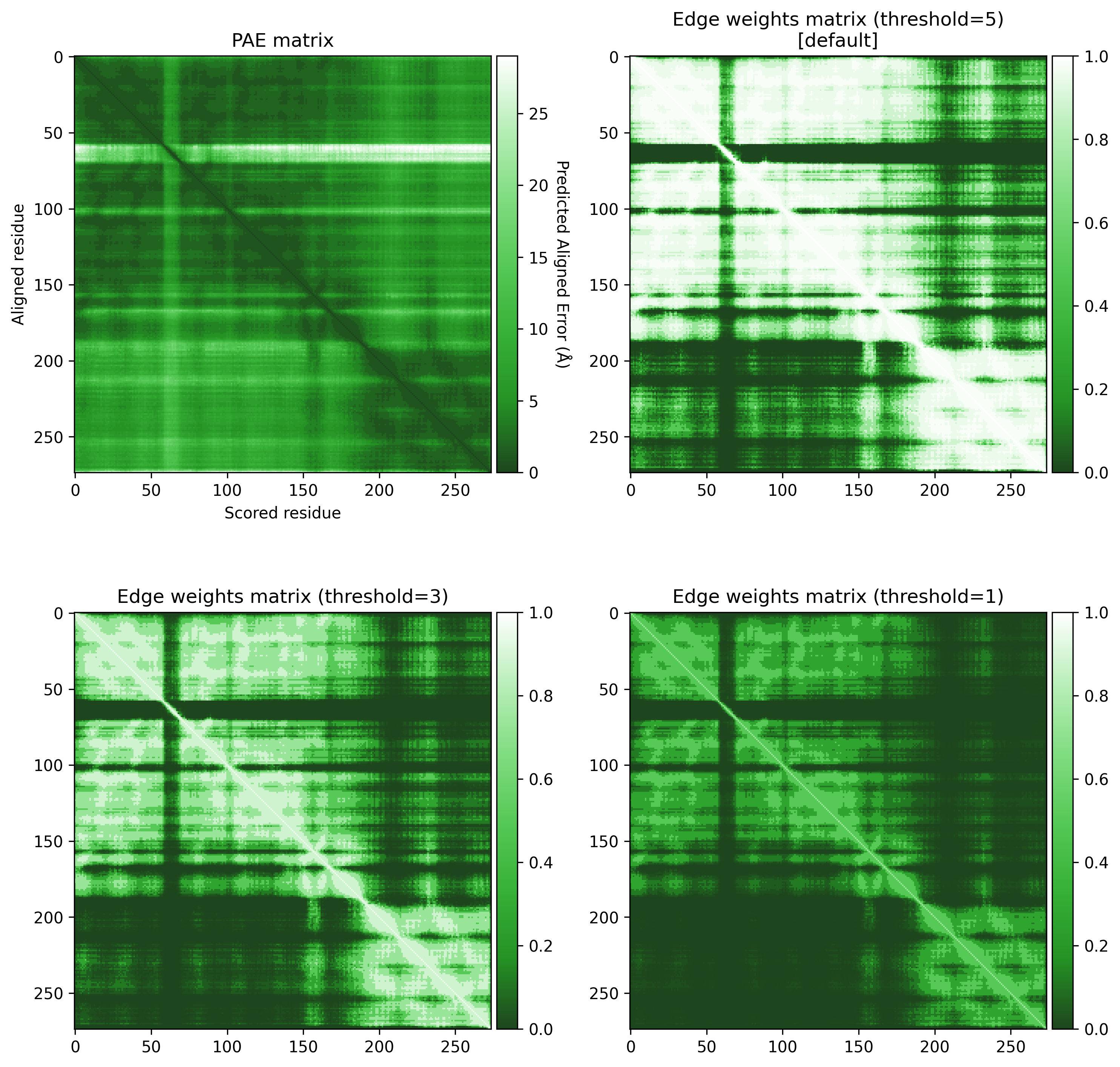 P15807_thresholds.png