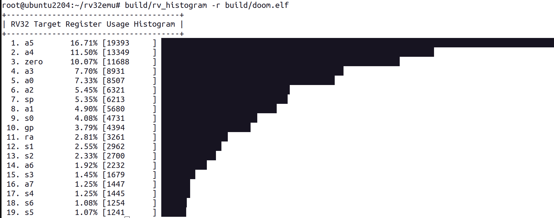 histogram-reg.png